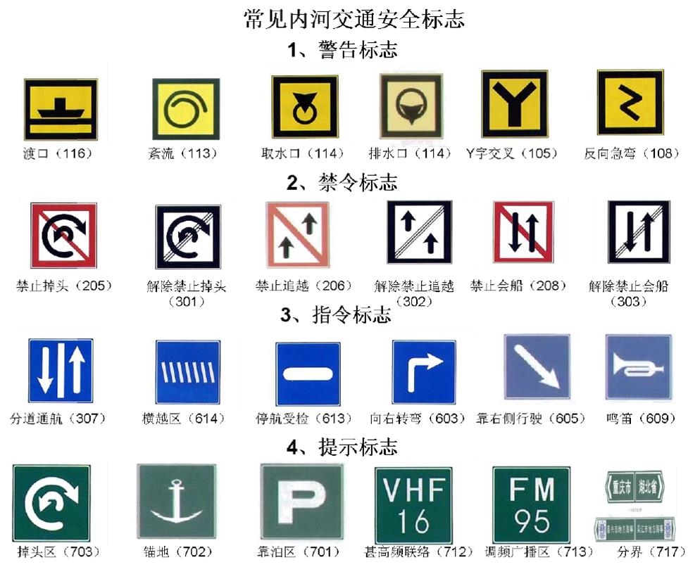 常見內河交通安全標誌